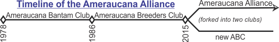 Timeline of the Ameraucana Alliance